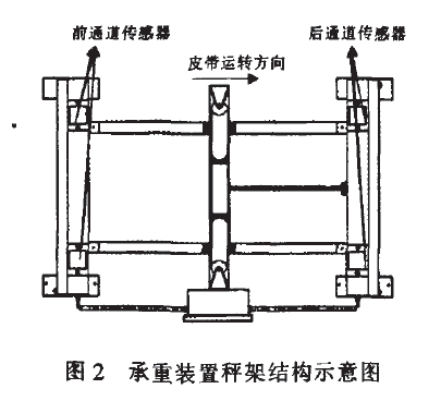 承重裝置的秤架結構示意圖