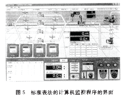 標準表法的計算機監控程序的界麵圖