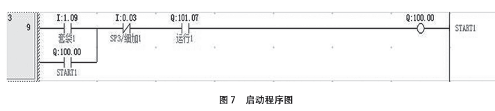 PLC啟動程序圖