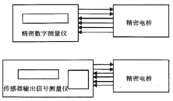 稱重傳感器測量方法簡述圖