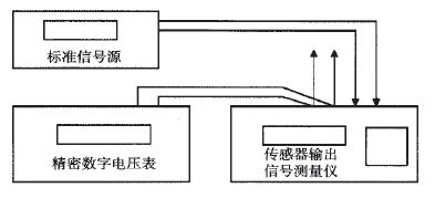 稱重傳感器用標準信號源及精密數字電壓表進行間接測圖