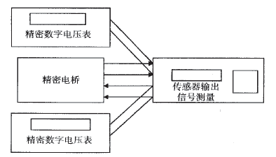 稱重傳感器用精密電橋及兩台數字電壓表進行簡介測量圖