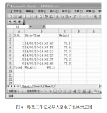 稱重工作記錄導入至電子表格示意圖