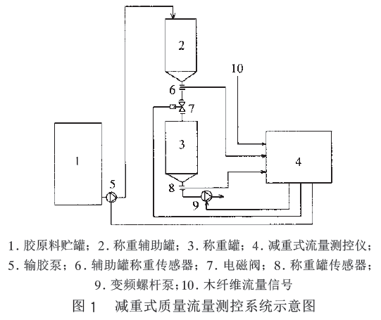 減重式質量K8凯发登录入口測控係統示意圖