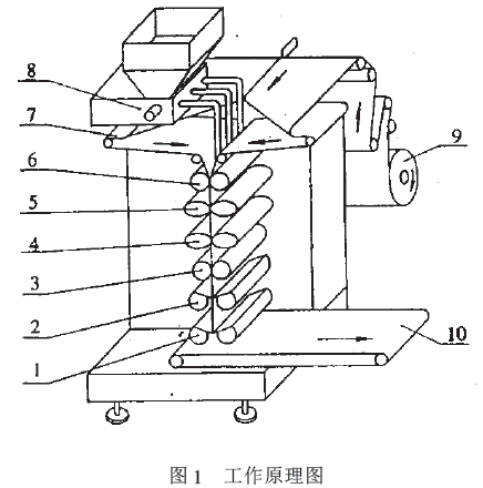 包裝機工作原理圖