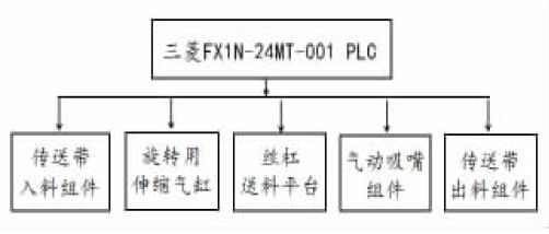 智能自動包裝機控製係統結構框圖