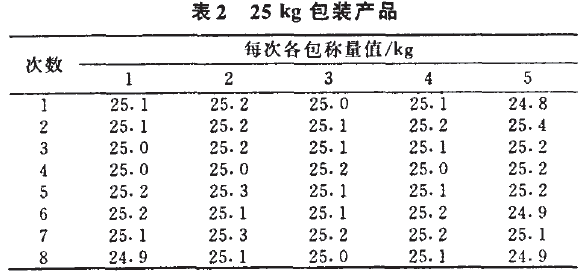 自動包裝機包裝產品圖