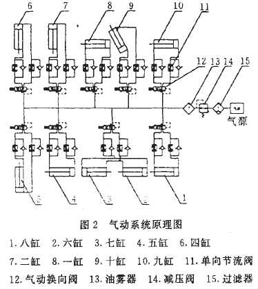 塊狀物料包裝機氣動係統原理圖