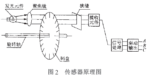 傳感器原理圖