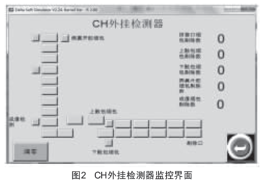 包裝機檢測器監控界麵圖