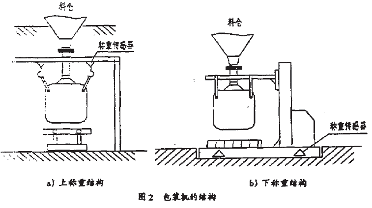 集裝袋定量包裝機結構圖