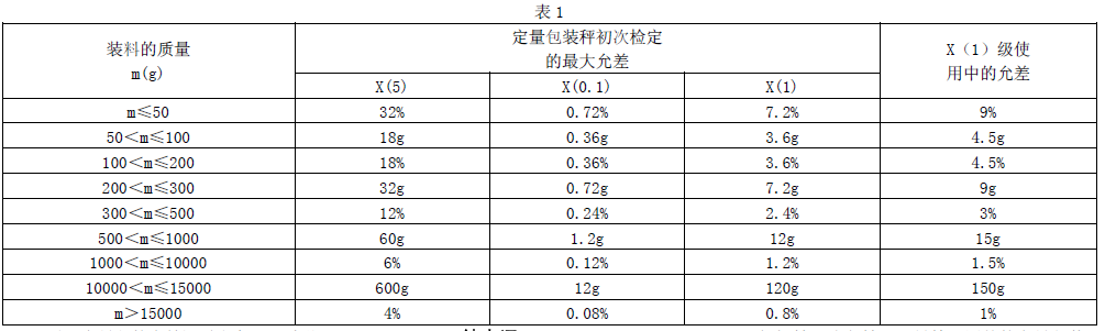 定量包裝秤檢定圖