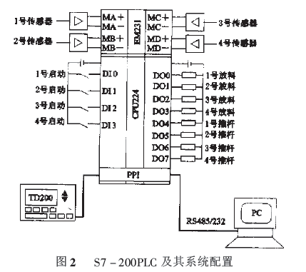 水泥包裝機係統配置圖