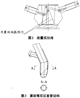 熟料大袋包裝機灌裝嘴雙層套管結構圖