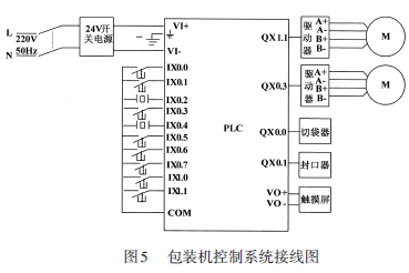 包裝機控製係統接線圖