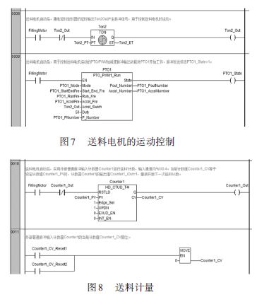 包裝機送料電機運動控製圖