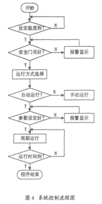 全自動包裝機係統流程圖