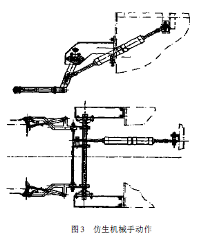 全自動仿生機械手動作圖