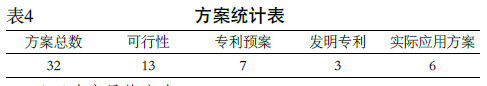 包裝機方案統計表