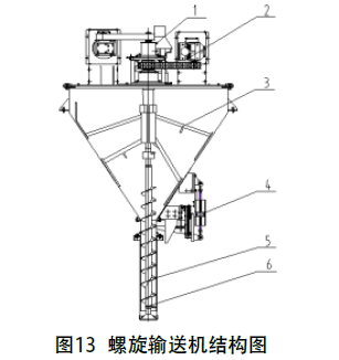 包裝機螺旋輸送機結構圖