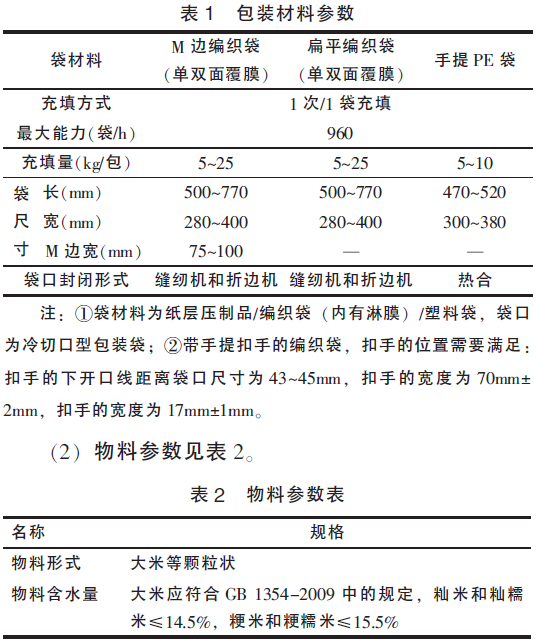 自動包裝機組包裝袋參數表