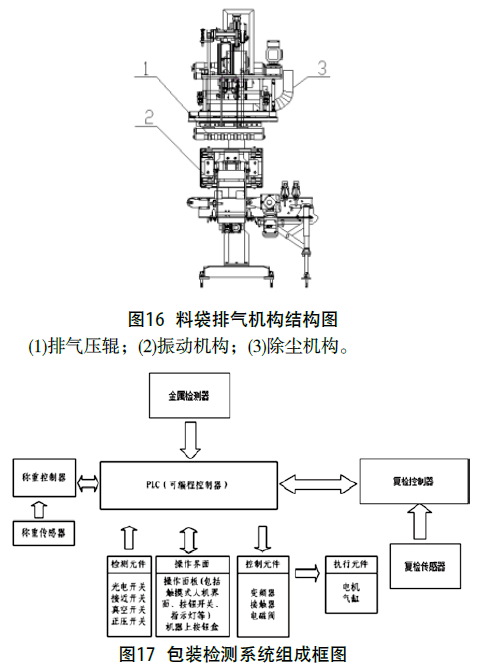 包裝機料袋排氣機構結構圖和包裝檢測係統組成框圖