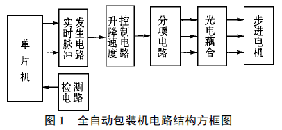 全自動包裝機電路結構方框圖