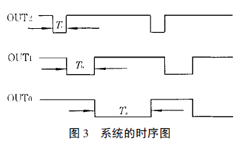 全自動包裝機係統時序圖