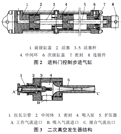 包裝機真空發生器結構圖