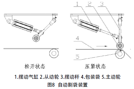 自動剔袋裝置