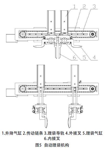 自動理袋機構圖