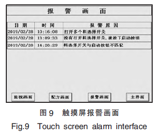 觸摸屏報警畫麵圖