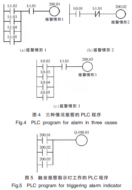 觸發報警指示工作的PLC程序圖