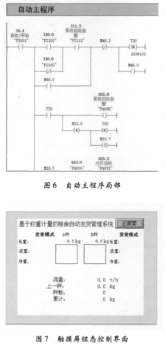 PLC自動主程序局部圖和觸摸屏組態控製界麵圖