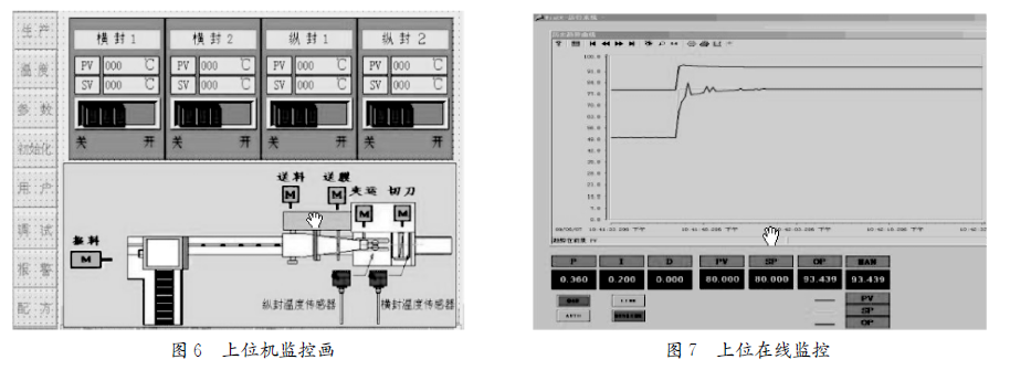 包裝機上位機監控圖和上位在線監控圖