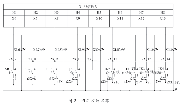 全自動包裝機PLC控製回路圖