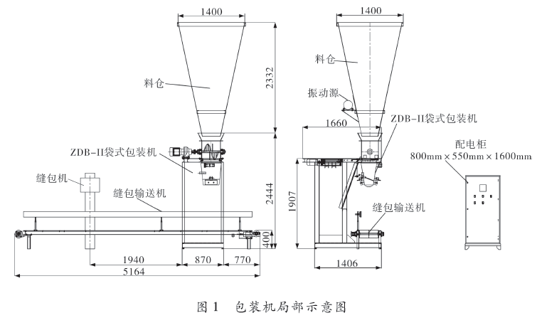 全自動包裝機示意圖