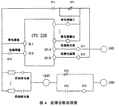 全自動包裝機器人故障診斷原理圖