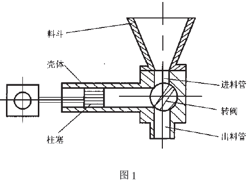 柱塞式定量包裝計量裝置結構簡圖