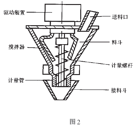 螺杆式定量包裝計量裝置結構簡圖