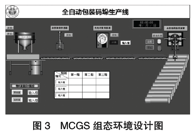 全自動化包裝碼垛生產線組態環境設計圖