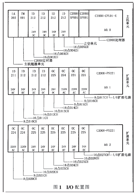 全自動包裝碼垛生產線配置圖