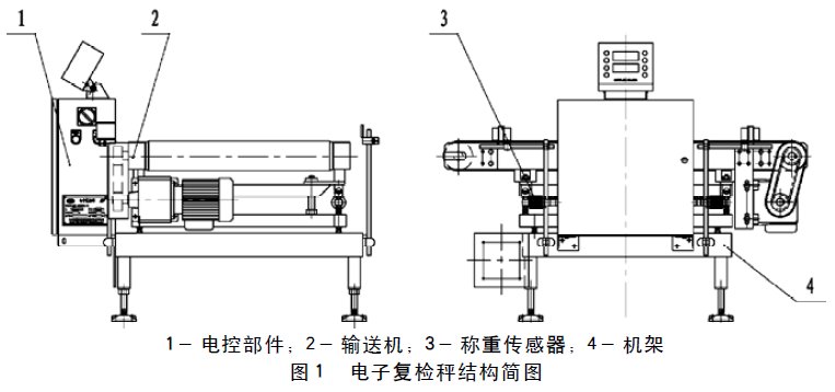 全自動包裝線結構圖