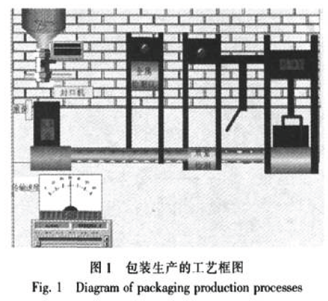 包裝生產工藝框圖