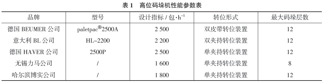 高位碼垛機性能參數表