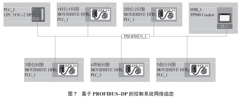 全自動高位碼垛機控製係統網絡組態圖