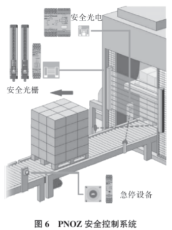 碼垛機安全控製係統