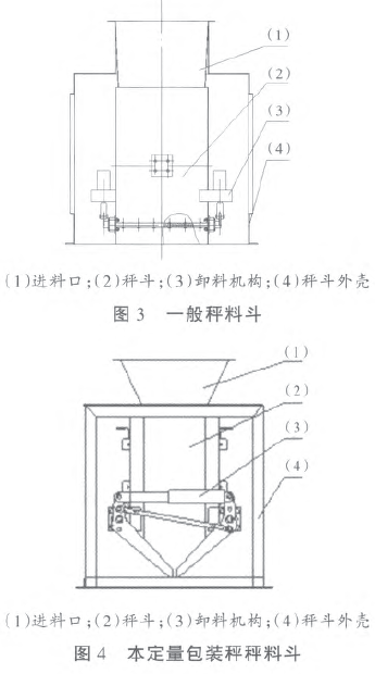 本定量包裝秤秤料鬥