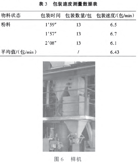 包裝速度測量數據表和定量包裝秤樣機