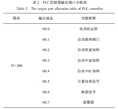 PLC控製器輸入端口分配表